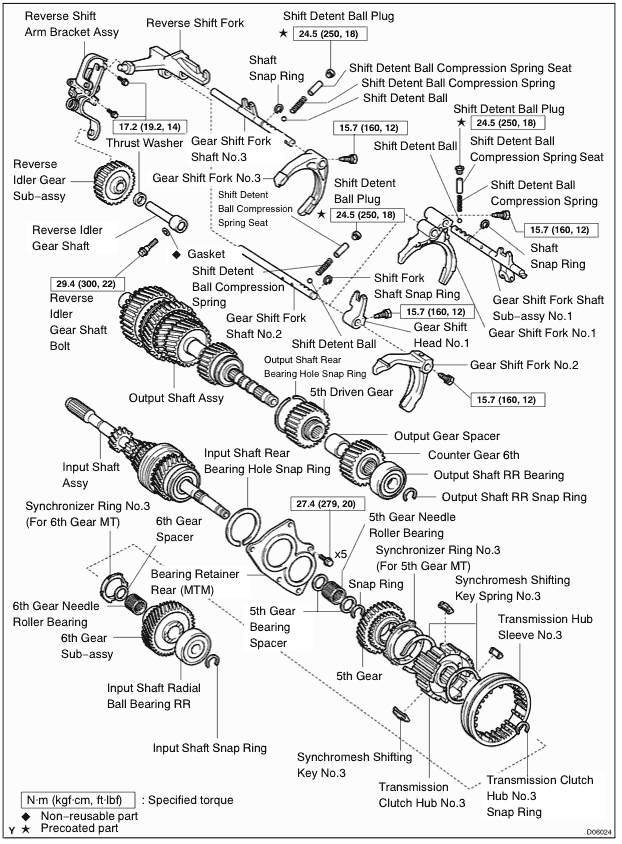 diagram of parts in transmission