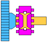 how syncromesh works