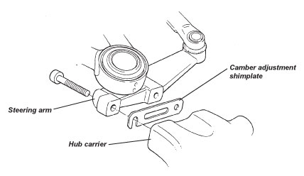 Lotus Elises camber shims location