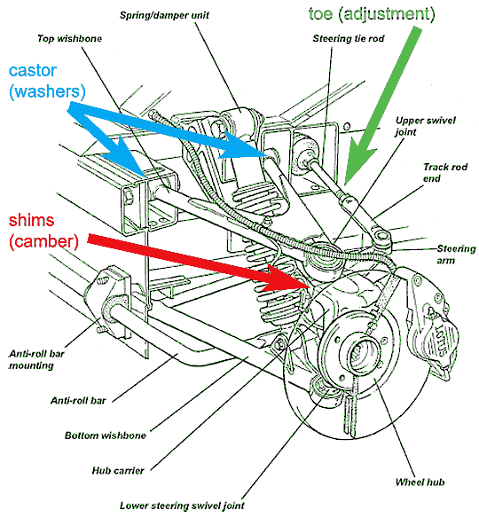 diagram of Lotus Elise front suspension