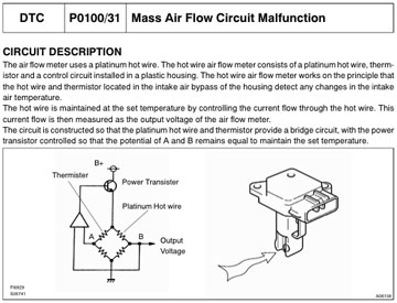 Toyota mass air flow malfunction
