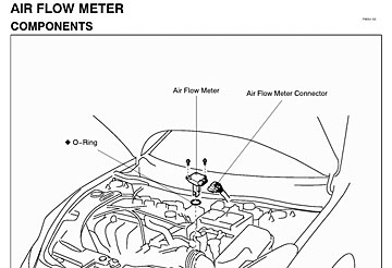 Toyota mass air flow sensor location