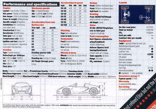 performance panel