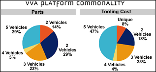 graphs