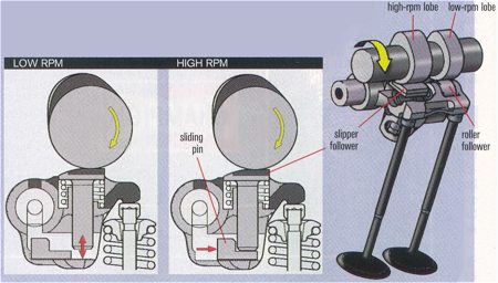 diagram of cam and valve lift