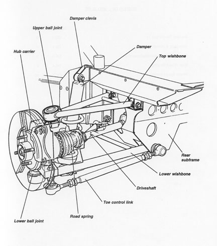 diagram of rear suspension from manual