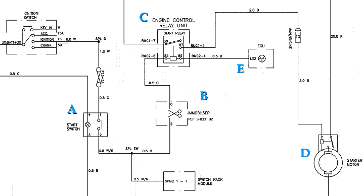 start circuit diagram