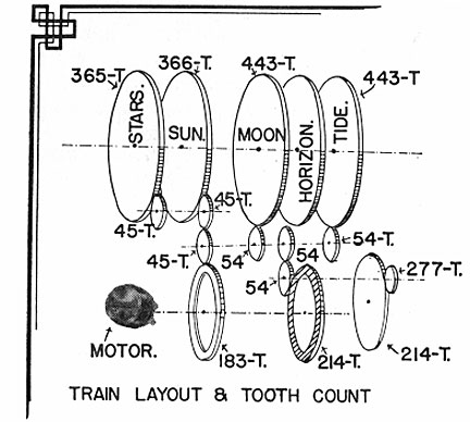 gear train for Spilhaus Space Clock